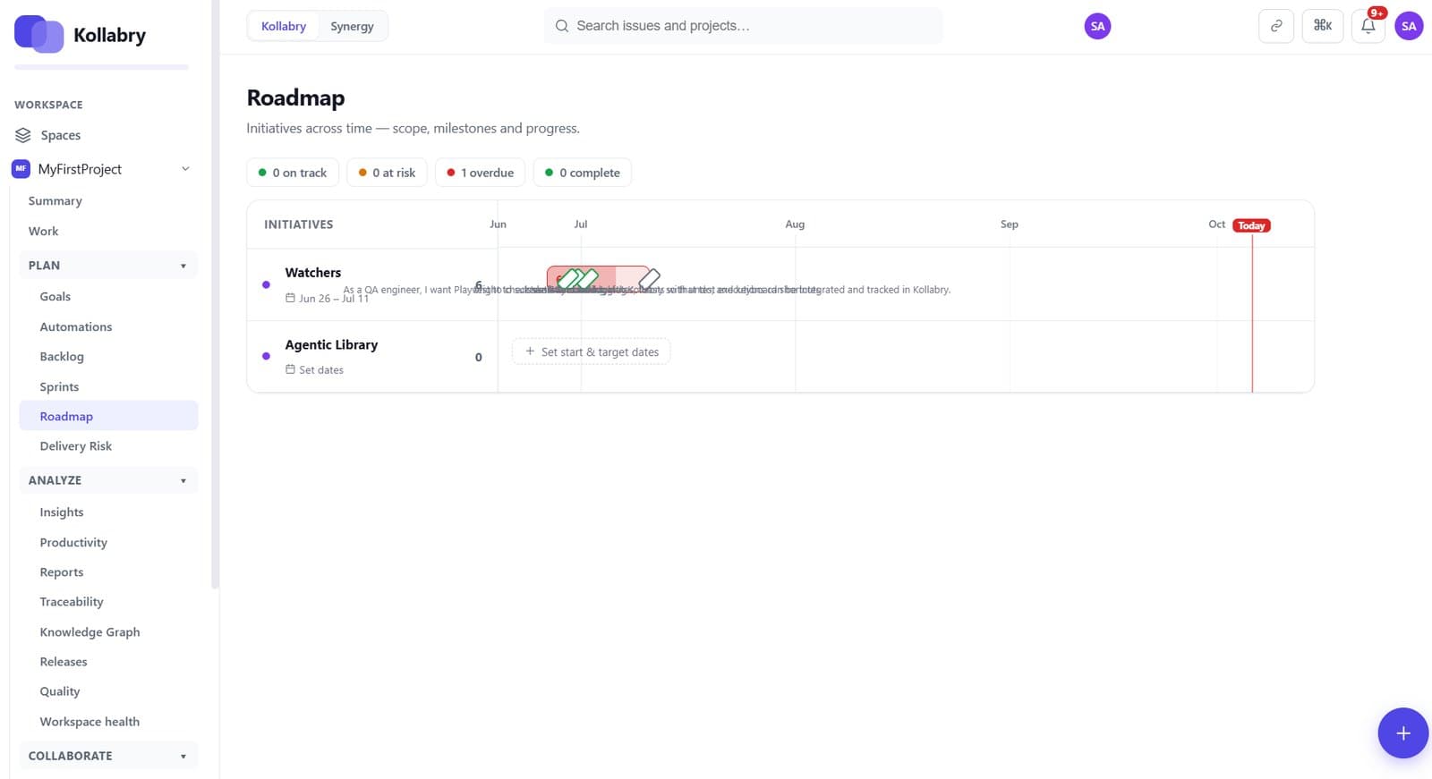 The Kollabry roadmap with initiatives on a timeline